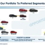 Ford 2022 年推出入門 SUV Ford 2022 年推出入門 SUV