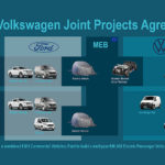Ford 以 Volkswagen MEB 底盤打造新車系 Ford 以 Volkswagen MEB 底盤打造新車系