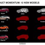Nissan 12 款新車陸續現身 Nissan 12 款新車陸續現身
