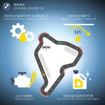 BMW Service 定期保養計劃限量優惠 BMW Service 定期保養計劃限量優惠