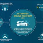 Volkswagen 與 Microsoft 合作發展自動駕駛 Volkswagen 與 Microsoft 合作發展自動駕駛