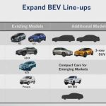 Toyota 2026 年更多電動車推出市場 Toyota 2026 年更多電動車推出市場