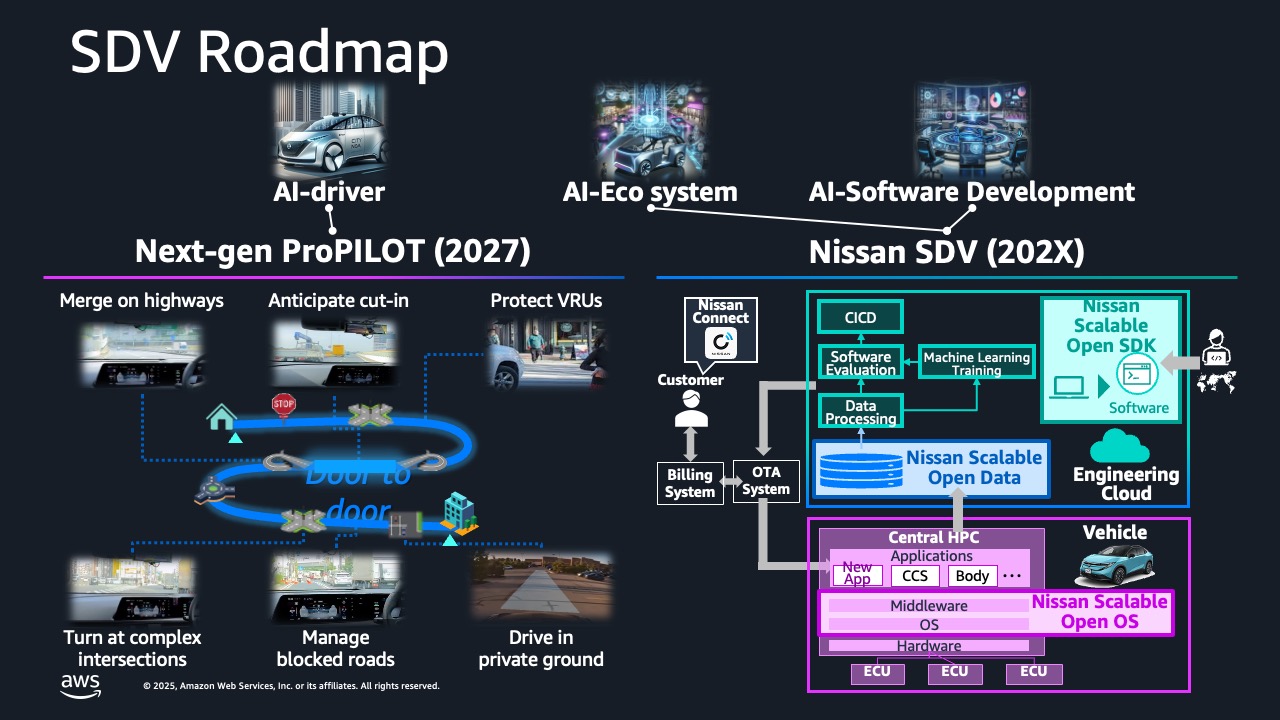 Nissan 夥拍 AWS 打造雲端開發平台!次世代 ProPILOT 開發時間激減 75%