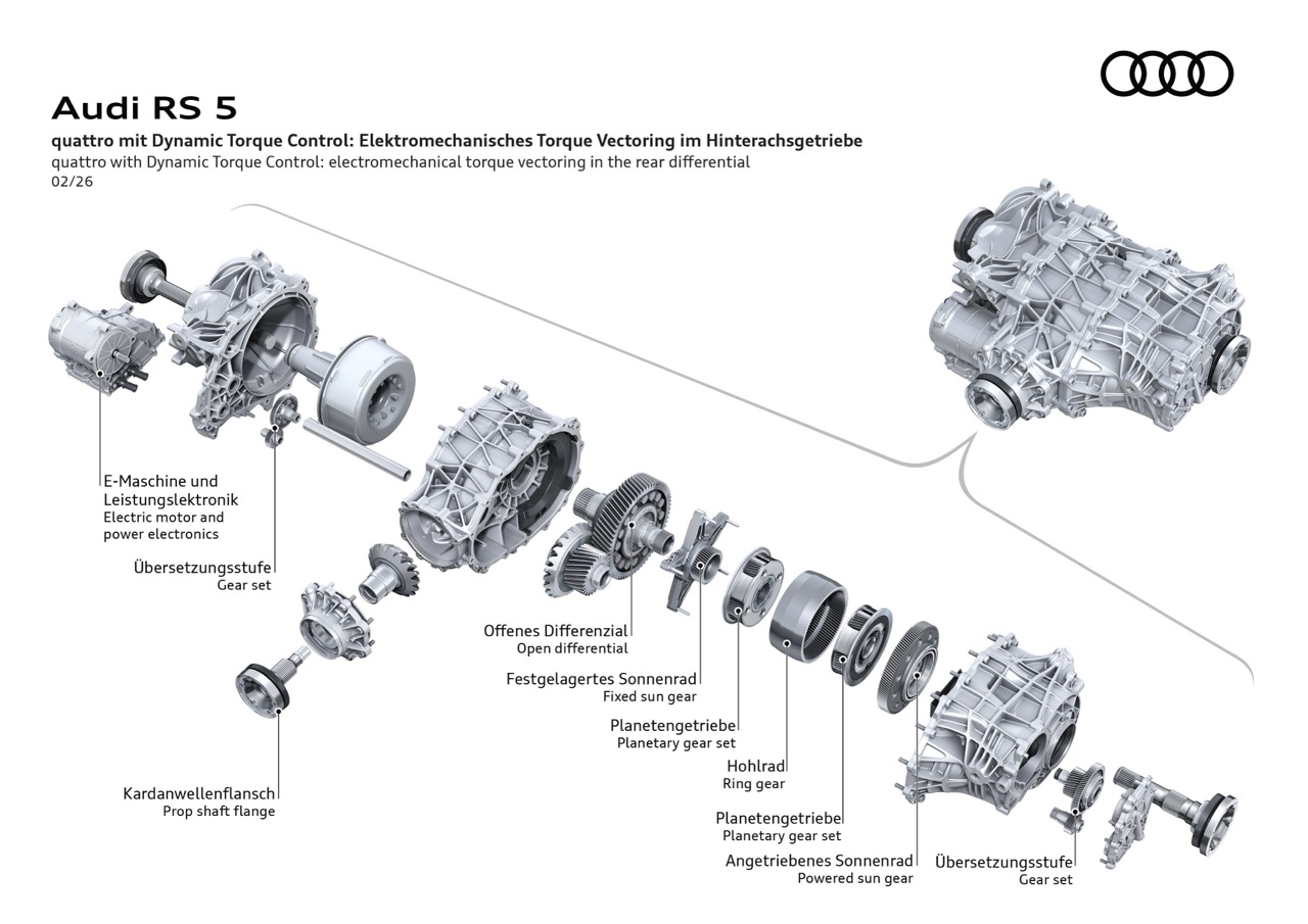 瞬發 2,000 Nm 扭力分配!全新 Audi RS 5 Hybrid 搭載全球首創電控後軸技術
