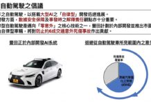 豐田自動駕駛 2028 年直上 Level 2++ 聯手 Waymo 進軍無人的士